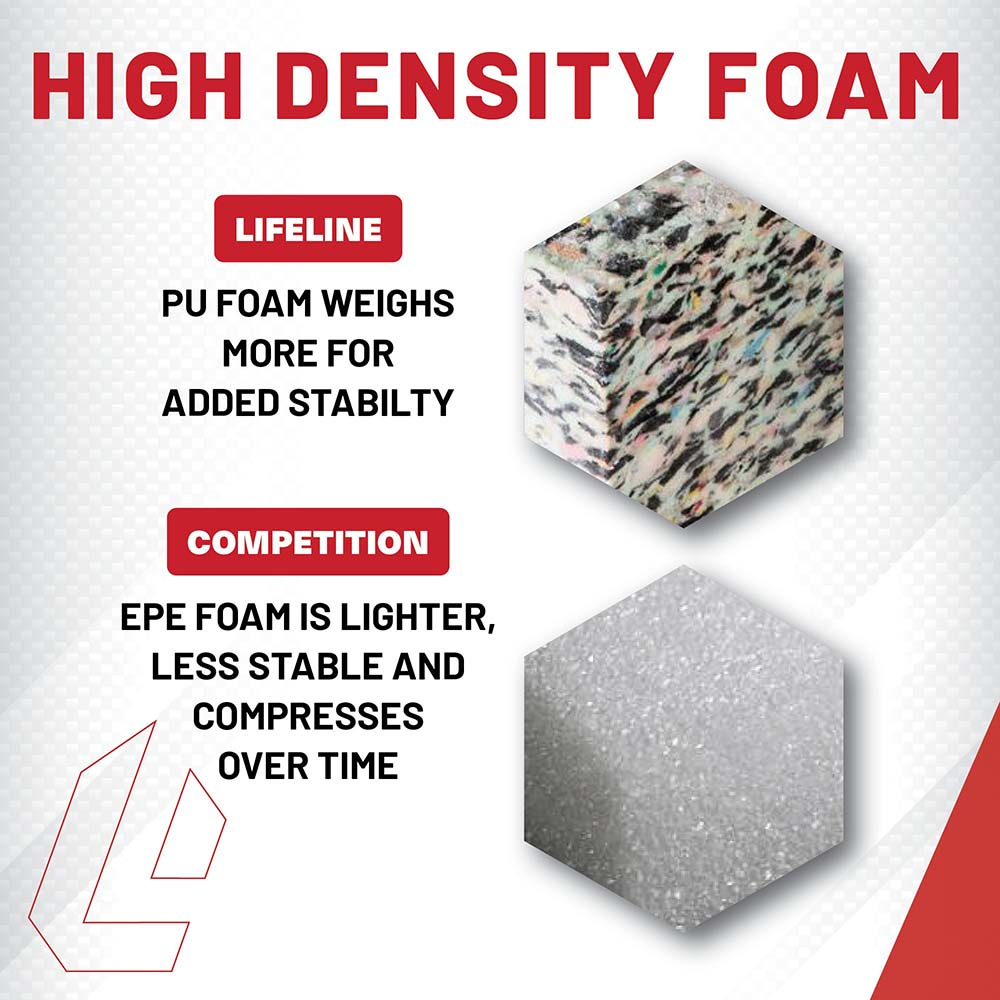 Lifeline 3-in-1 Foam Plyo Box hoppkasse Large 51/61/76 cm
